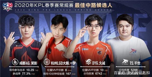 潜力