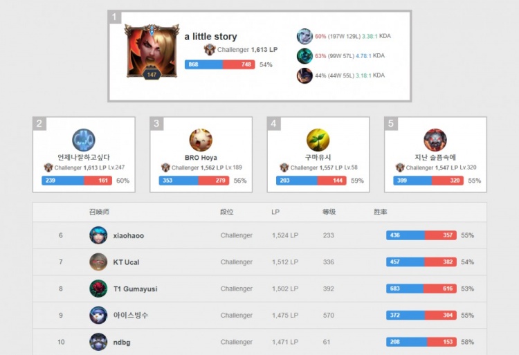 争夺控球权 争夺控球权